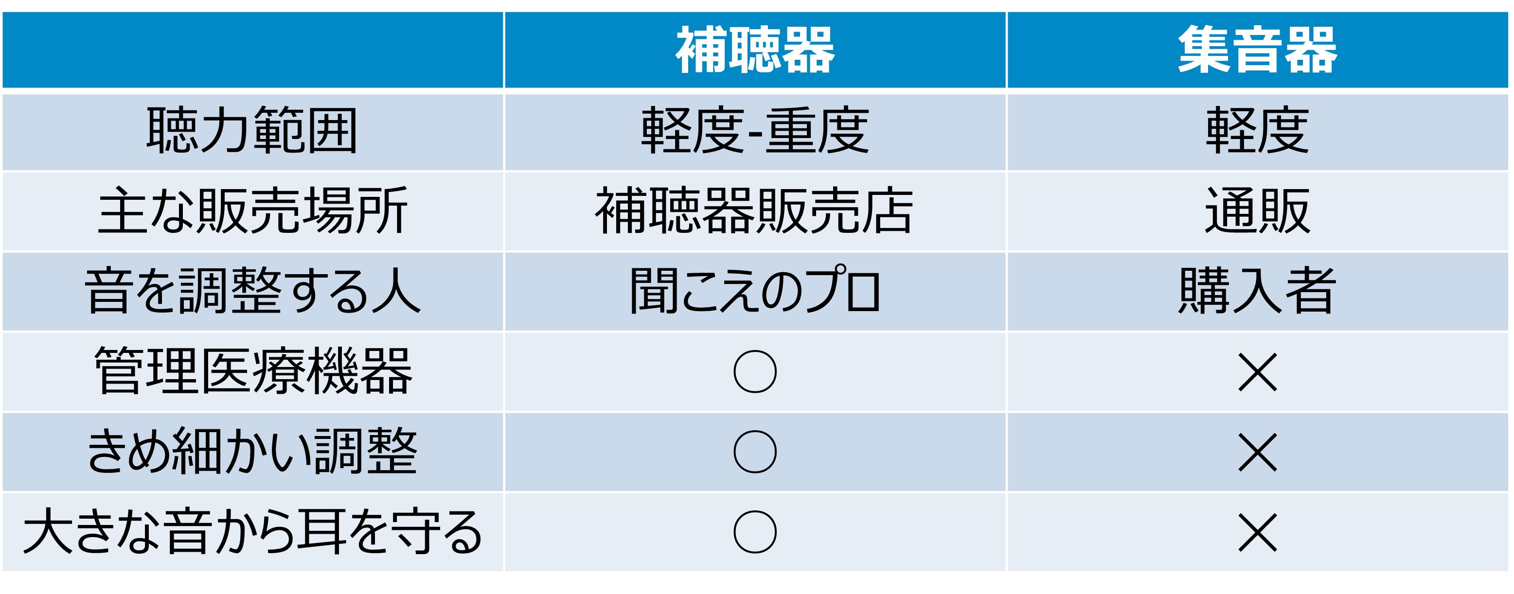 補聴器と集音器.jpg