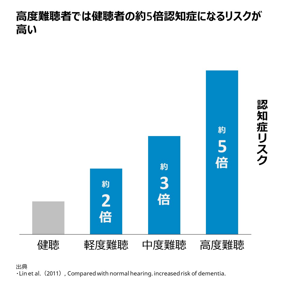 認知症リスク.jpg