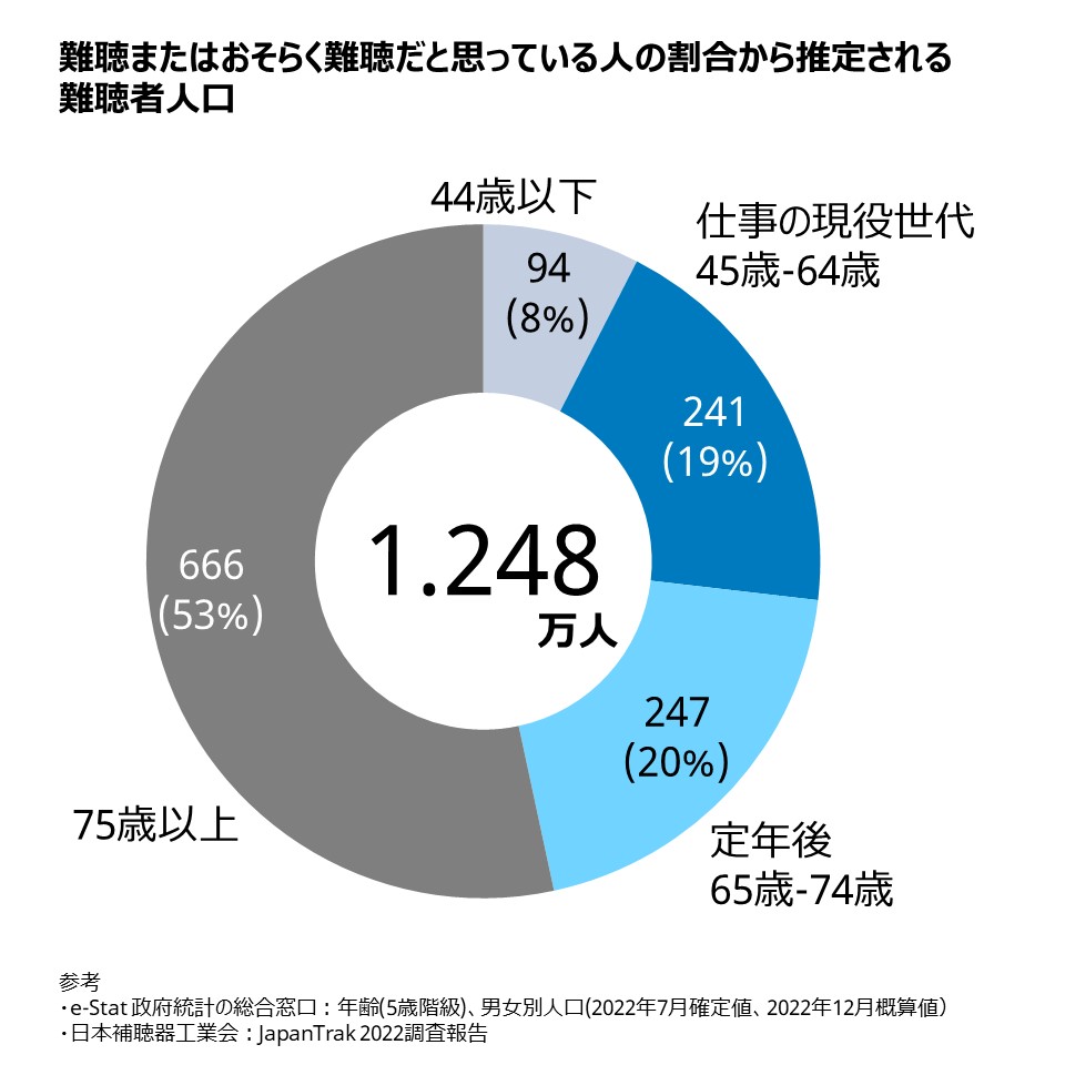 難聴者人口.jpg