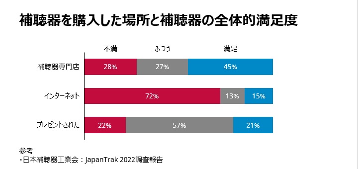 補聴器の満足度.jpg