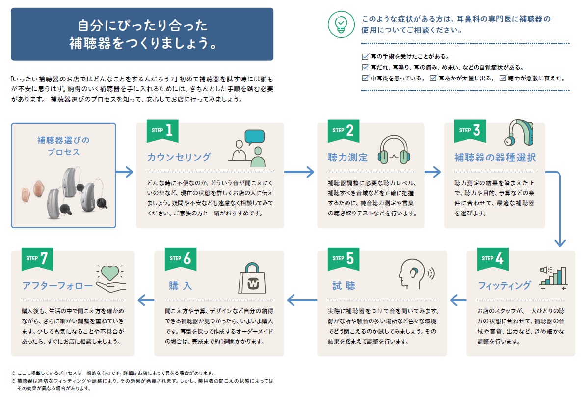 補聴器購入プロセス.jpg