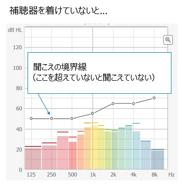 裸耳の場合.jpg